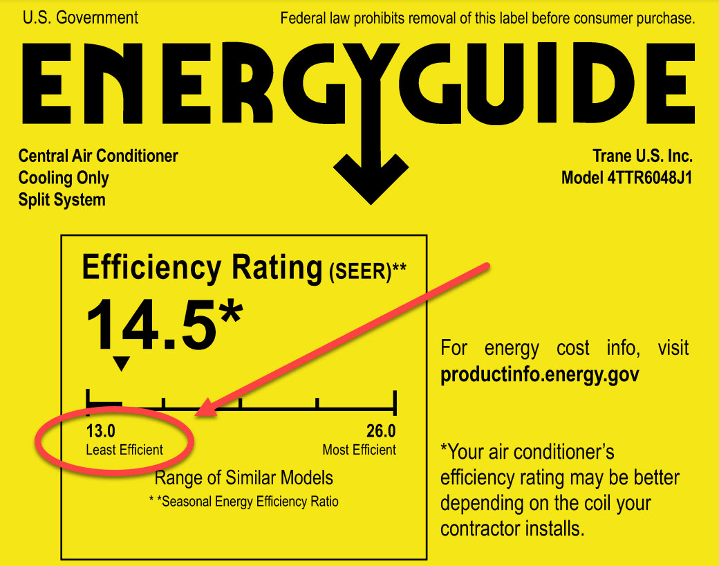 energy guide least efficiency seer rating